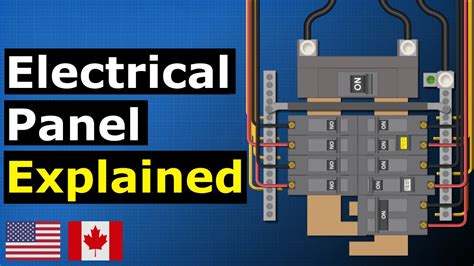 electrical panel power box|electrical panel box explained.